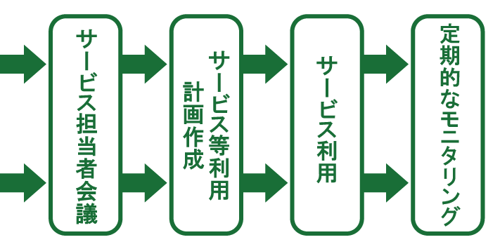 サービス開始までの流れ2